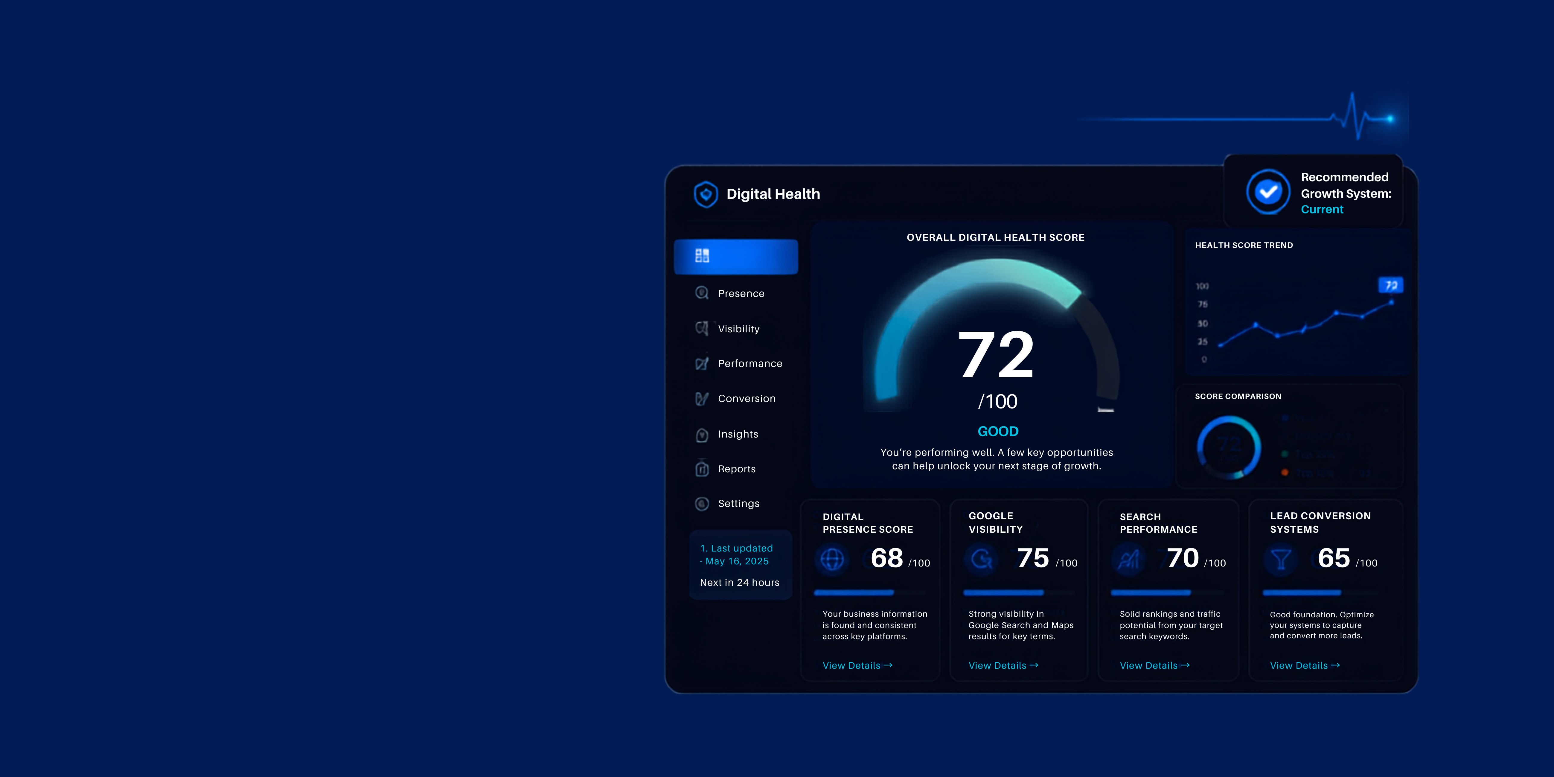 BluWav Digital Health Dashboard